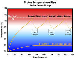 Motor Temperature Rise Chart Raw File Mod Beck Electric