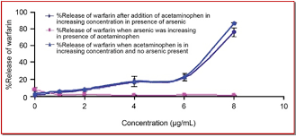 Dextromethorphan is a cough suppressant. 835