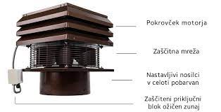 pisalna miza Gora Vezuv Prašič ventilator dimnika - rspslondon.com