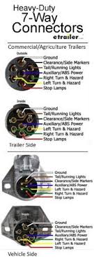 Yellow pin for abandoned brake light and left turn markers. There Are Two Types Of 7 Way Connectors Round Flat Pin And Round Pin This Is The Heavy Duty 7 Way Connect Trailer Wiring Diagram Trailer Light Wiring Trailer