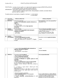 Punctul (.) propoziția este o comunicare scrisă sau vorbită. Punctuatie Si Ortografie