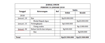 Berikut ini adalah contoh jurnal umum perusahaan jasa service yang merupakan kumpulan file dari berbagi sumber wallpaper tentang jurnal umum perusahaan properti yang bisa bapak ibu gunakan dan diunduh secara gratis dengan menekan tombol download biru dibawah ini. Siklus Akuntansi Perusahaan Dagang 12 Tahapan Lengkap Dan Penjelasannya Kabaruang