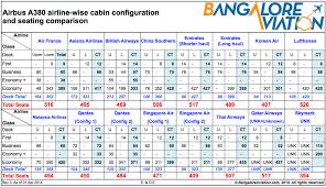 infographic comparison of all a380 airlines seat layout