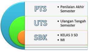 Pin Di Kelas 3 Sd Mi
