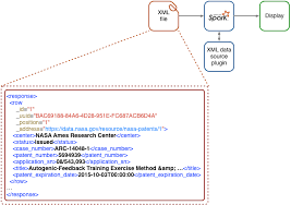 Ingesting Data From Files With Spark Part 3 Manning