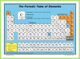 Periodic Table Of Elements Periodic Table Periodic Chart Protons