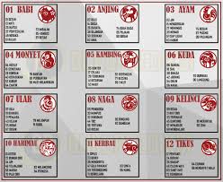 Tabel Shio Buku Tafsir Mimpi Buah