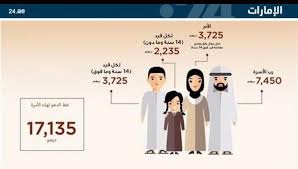 Jun 09, 2021 · يكون الراتب الشهري له والدخل لا يزيد عن 2500 ريال للفرد ولا يزيد عن 3000 ريال للمتزوج. ÙŠØ§Ø³Ù…ÙŠÙ† Ø´Ø§Ù… On Twitter Ø­Ø³Ø§Ø¨ Ø§Ù„Ù…ÙˆØ§Ø·Ù† Ø§Ù„Ø¥Ù…Ø§Ø±Ø§ØªÙŠ