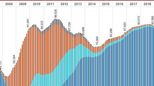 foreclosure era in phoenix ends with a whimper the arizona