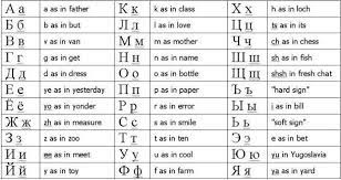 Basically russian alphabet can be called azbuka, which is written with the cyrillic script. Russian Alphabet Yahoo Search Results Russian Alphabet Cyrillic Alphabet Alphabet