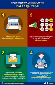 Do not use spaces when entering your passport number, even if they appear in your actual passport (see example. Basic Information On The Dfa Epayment Portal