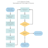 76 right flowchart templates for mac