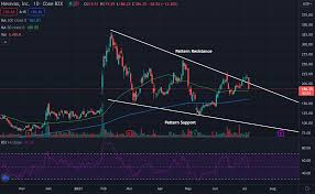 Is nvax stock a buy today? Why Did Novavax Stock Get Slammed Today Novavax Nvax Benzinga