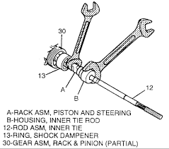 Inner Tie Rods Gm Forum Buick Cadillac Olds Gmc Pontiac Chat