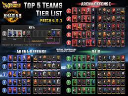 He's still a great choice too. Khasino On Twitter Enjoy The Latest Marvel Strike Force Infographics Https T Co Ja6vkuh6je Marvelstrikef
