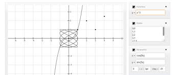 How To Graph Equations For Powerpoint Presentations