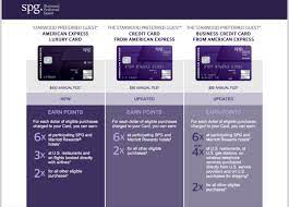 You can track your business expenses closely with their online. Marriott Starwood Merger Update Spg American Express Credit Card What To Do With It If You Have One Pointstravels