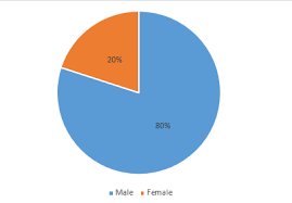 Telerik Report Chart Percentage Stack Overflow