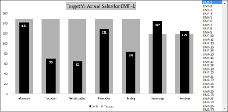 Target Vs Actual Sales Dynamic Chart Pk An Excel Expert