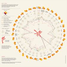 how to create complex graph chart like these using