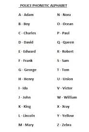 The phonetic alphabet is used in many different domains, but in short, it's a standard list of words to represent all the letters of the. Think Like A Cop Guns Shooting Police Tactics Self Defense Police Tactics Police Officer Training Police Officer Requirements