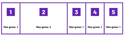 Also users seems to take review from other users as one of the basis for the selection. How To Use Flexbox To Create A Modern Css Card Design Layout Layout