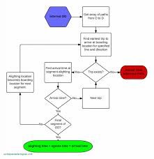 circulcar flow chart circular flow of input and output new