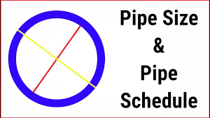 Nominal pipe size (nps) is based on inches, and dn (diamètre nominal/nominal diameter) in millimetres. English Pipe Sizes Schedule Nps Dn An Introduction To Piping Professionals Youtube