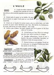Godier Moreau Les Lecons De Choses Au Ce 1957 Lecon De Choses Apprendre Le Francais Jardin Therapeutique