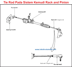 901 fungsi tie rod end products are offered for sale by suppliers on alibaba.com, of which other suspension parts accounts for 1%. Fungsi Tie Rod Pada Mobil Teknik Otomotif Com