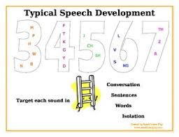 Speech Language Pathology Parent Resources Lessons Tes Teach