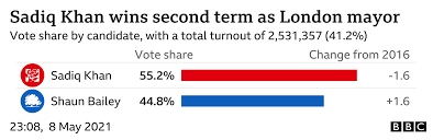 See full list on pittsburgh.cbslocal.com London Elections Sadiq Khan Wins Second Term As Mayor Bbc News