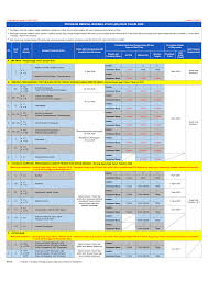 Tarikh menghantar borang cukai pendapatan tahun 2021. Http Www Hasil Gov My Pdf Pdfam Programmemfailbn 2020 Pin 1 1 Pdf