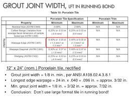 Learn what you need to complete your what size trowel for 18×18 tile msi aspen gris 12 in. Designing With Tile