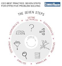 Maybe you would like to learn more about one of these? Problem Solving Is A Critical Ceo Issue Ceoworld Magazine