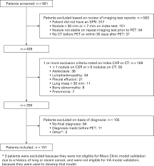 Radon is a colorless, odorless radioactive gas that exists. Validation Of Two Models To Estimate The Probability Of Malignancy In Patients With Solitary Pulmonary Nodules Thorax