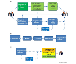 Savesave classification of chemical reactions key for later. Computational Prediction Of Chemical Reactions Current Status And Outlook Sciencedirect