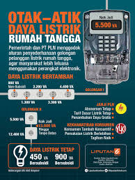 171114 Daya Listrik Naik Listrik Infografis Pengetahuan