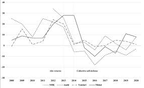 Chasing the Conservative Dream