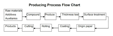 Blow Molding Machine Pet Blow Molding Machine Injection