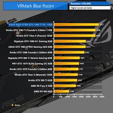 asus rog strix gtx 1080 ti oc o11g 11gb review kitguru