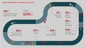 How Much Does It Cost To Stage A Grand Prix Raconteur