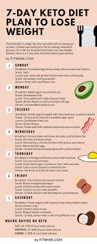 Low Carb Diet Plan 8762689060 Weightlosssecrets Health Diet Plans In 2020 Ketogenic Diet For Beginners Ketogenic Diet Plan Low Carb Diet Plan