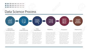 data science or data mining process flat infographics chart