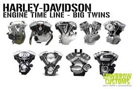 Harley Davidson Engine Timeline Big Twins Lowbrow Customs