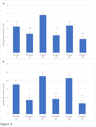 Phytagel plant cell culture tested; Https Www Biorxiv Org Content 10 1101 2020 01 20 912501v1 Full Pdf