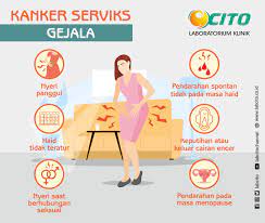 We did not find results for: Apa Saja Gejala Kanker Serviks Kanker Leher Rahim Laboratorium Klinik Cito