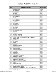 Maybe you would like to learn more about one of these? Kode Icd 10 Baru