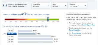 Get Your Free Credit Score From Credit Karma