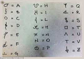 In 1846, vor was replaced by kat; Mafia Initiation Rituals Revealed In The Secret San Luca Code Alphabet Code Lettering Alphabet Alphabet Tattoo Designs